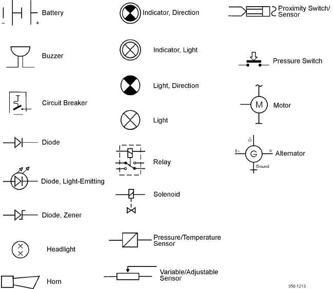Figure 22. Electrical Symbols